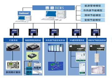 泰豪BEMS集成解决方案