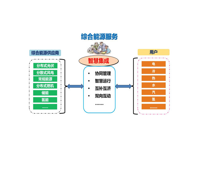 综合能源